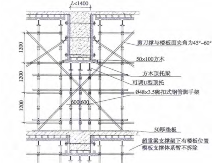 高层建筑悬挑支模架资料下载-超高_超重构件支模架的设计与安装