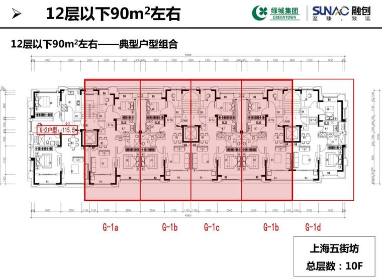 新城地产标准化户型资料下载-知名地产户型标准化研究-143p