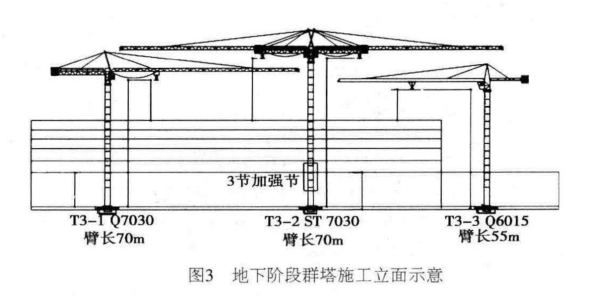 塔式起重机表格资料下载-超高层逐层内缩结构塔式起重机的选型与安装