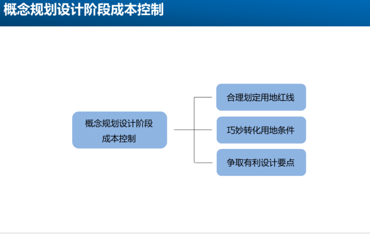 知名地产_规划设计阶段成本控制资料-34p-规划设计阶段成本控制资料2