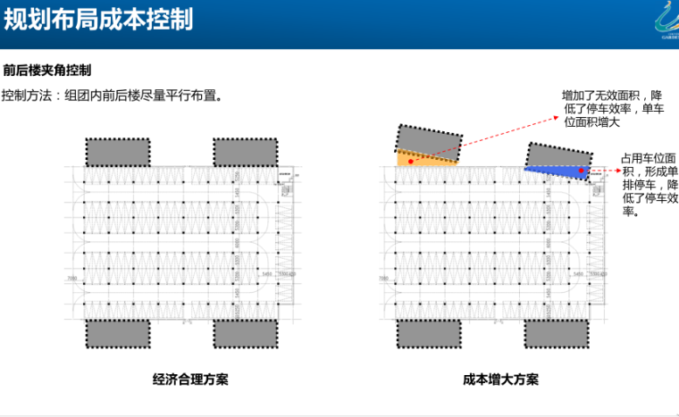 知名地产_规划设计阶段成本控制资料-34p-规划设计阶段成本控制资料6