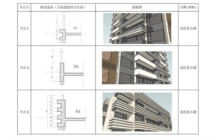 知名企业现代风格商业立面控制手册 (2)