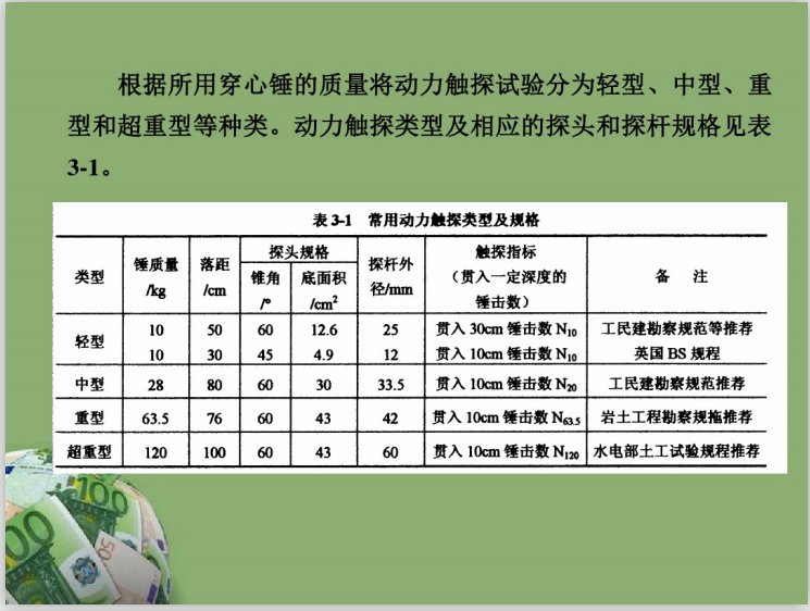 岩土动力触探试验讲义课件(59页)-分类方法