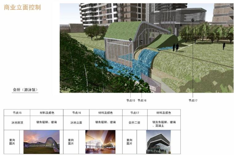 知名企业现代风格商业立面控制手册 (6)