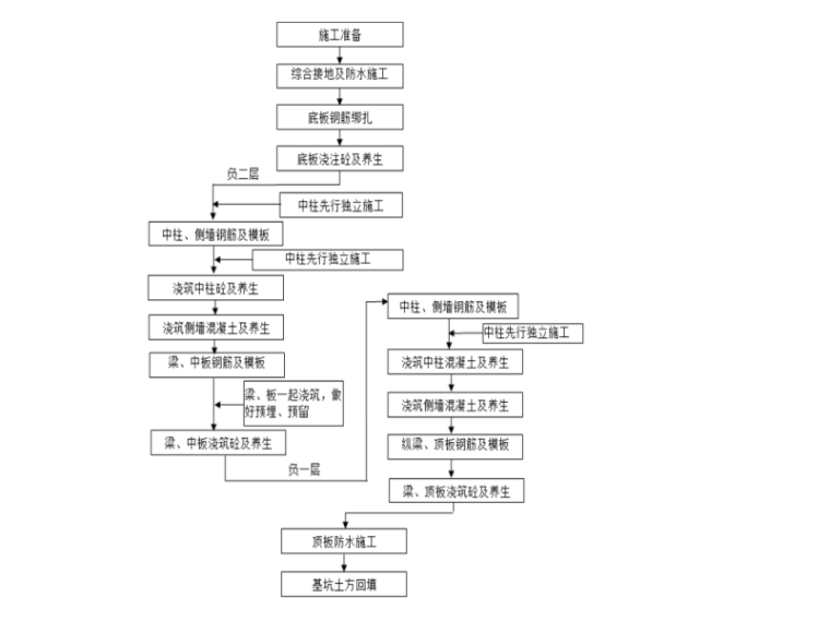 车站高大模板安全资料下载-车站主体高大模板及支撑体系安全交底一级