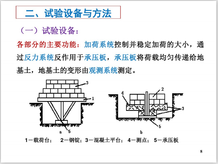 岩土平板载荷试验讲义课件(48页)-试验设备与方法