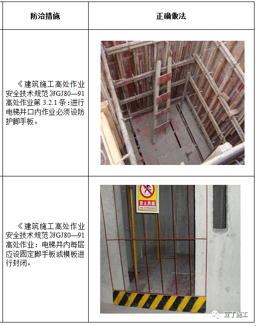 高处作业防护安全通病防治手册，对照检查！_31