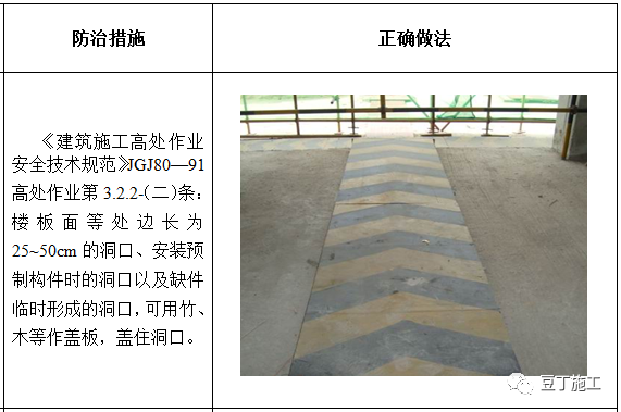 高处作业防护安全通病防治手册，对照检查！_37