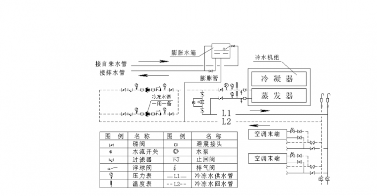 [分享]暖通空調水系統管路設計及管道閥門選型