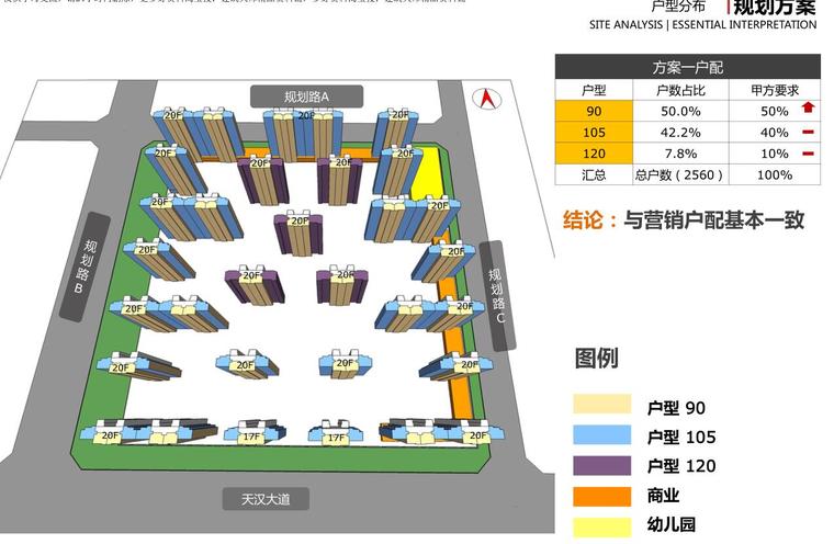 [陕西]西安国际化高层+洋房住宅建筑方案-户型分布