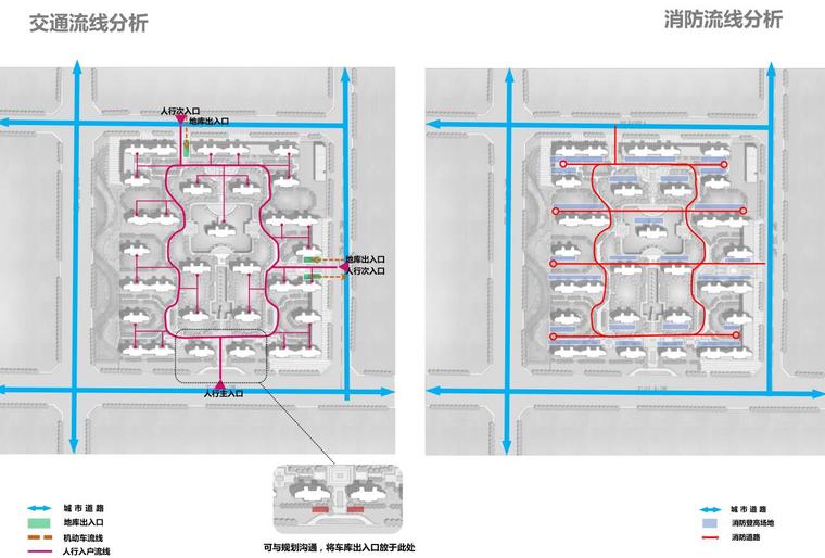 [陕西]西安国际化高层+洋房住宅建筑方案-交通流线分析