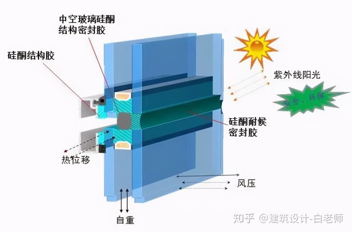 [干货]建筑门窗幕墙绿色节能技术_2