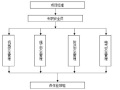 河道综合治理围堰施工组织设计