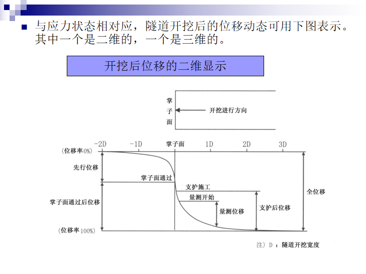 施工安全管理的意义资料下载-隧道施工“实现真正意义上的“动态管理”