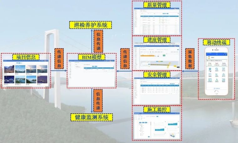 油溪长江大桥，BIM信息化技术的饕餮盛宴_54
