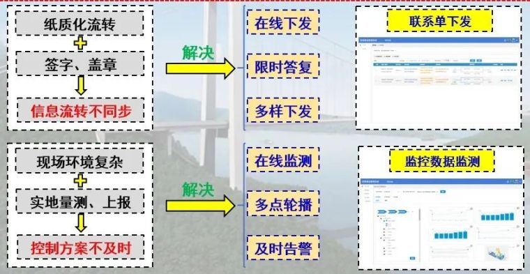 油溪长江大桥，BIM信息化技术的饕餮盛宴_55