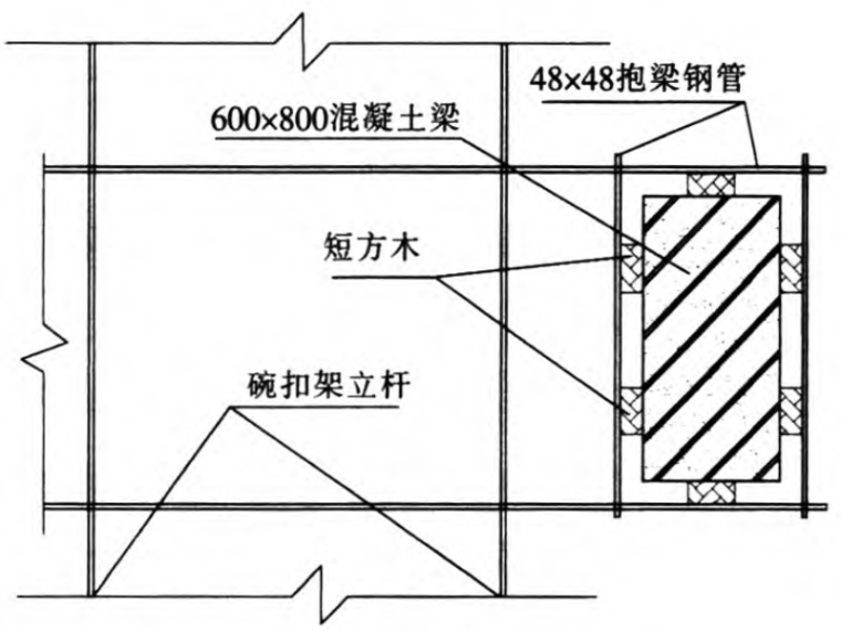 天津高支模专家论证资料下载-大跨度梁板高支模施工技术