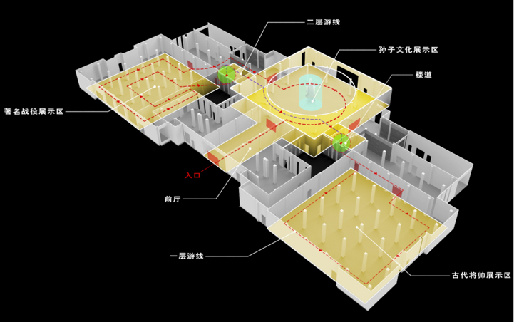 孙子文化展示区兵圣宫展陈设计初步方案-1-孙子文化展示区参观路线图