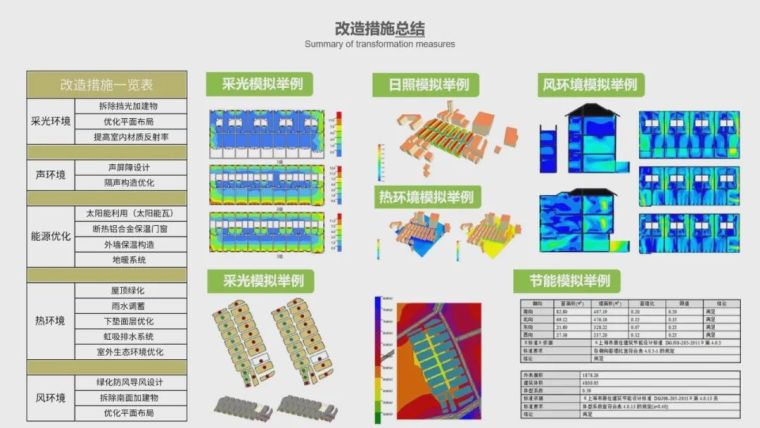 高校优秀作品展示|“绿色建筑设计”_17