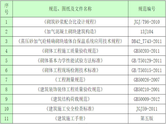 住宅楼室外景观施工方案资料下载-超高层住宅楼项目砌体工程施工方案