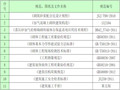 超高层住宅楼项目砌体工程施工方案