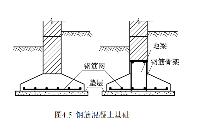 民用建筑构造及组成讲义（195页）-钢筋混凝土基础