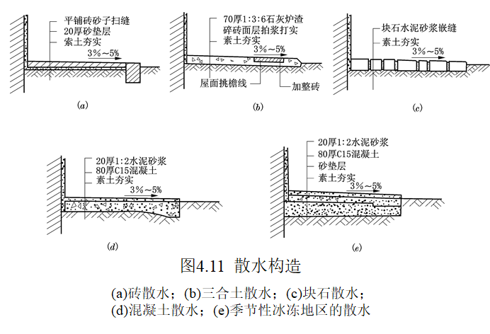 民用建筑构造及组成讲义（195页）-散水构造