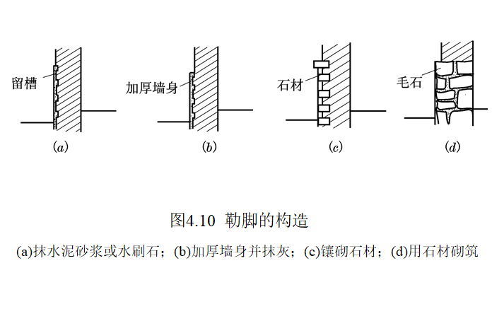 民用建筑构造及组成讲义（195页）-勒脚的构造