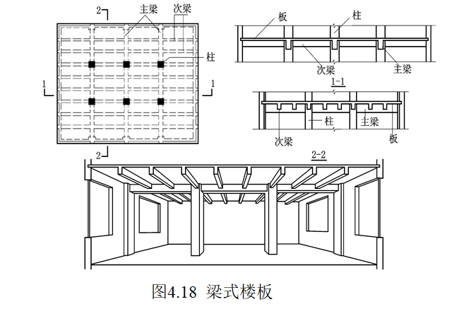 民用建筑构造及组成讲义（195页）-梁式楼板