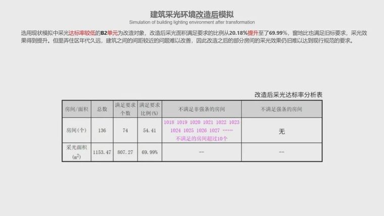 高校优秀作品展示|“绿色建筑设计”_31