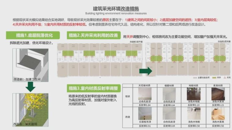 高校优秀作品展示|“绿色建筑设计”_29