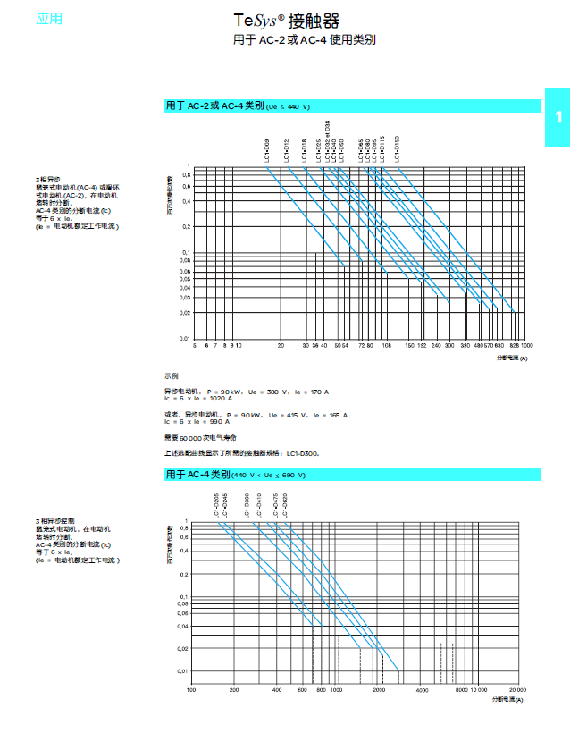 电动机启动与保护产品手册-使用类别