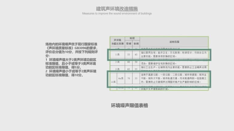 高校优秀作品展示|“绿色建筑设计”_41