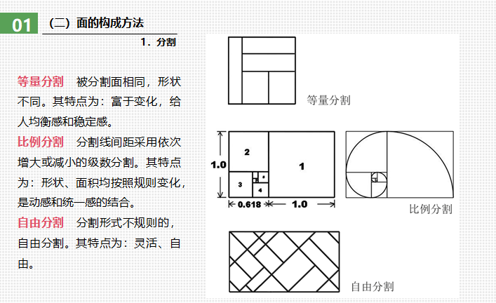 建筑形态构成PPT讲义（131页）-分割