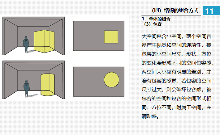 建筑形态构成PPT讲义（131页）-单体的组