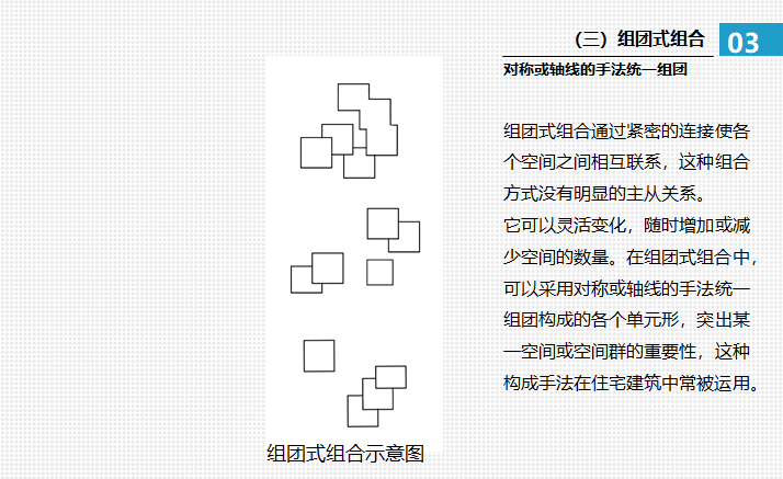 建筑形态构成PPT讲义（131页）-组团式组合示意图