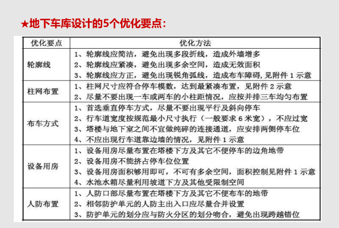 地产成本控制的设计阶段方法-123p（2018）-地产成本控制的设计阶段方法8