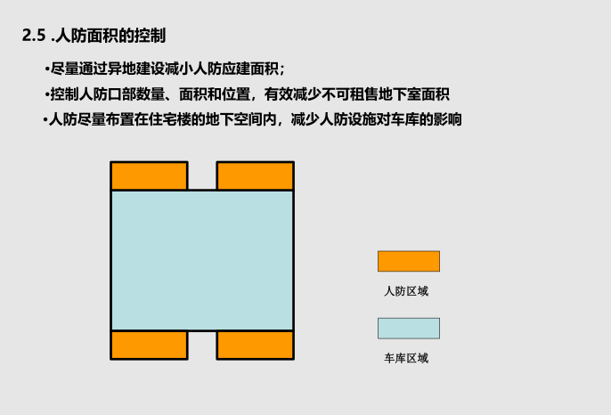 地产成本控制的设计阶段方法-123p（2018）-地产成本控制的设计阶段方法7