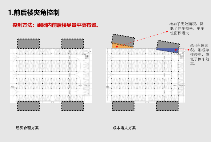 地产成本控制的设计阶段方法-123p（2018）-地产成本控制的设计阶段方法5