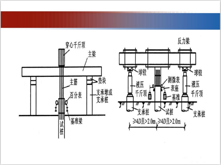 单桩竖向抗拔试验技术详解(16页)-穿心千斤顶