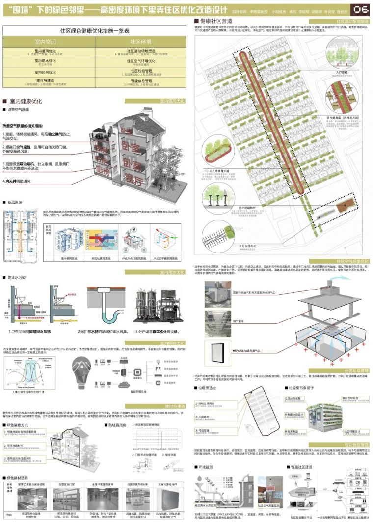 高校优秀作品展示|“绿色建筑设计”_51