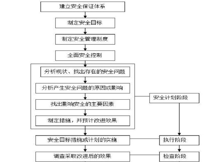 河道保护治理施工组织设计资料下载-季节性河流治理土堤加固施工组织设计