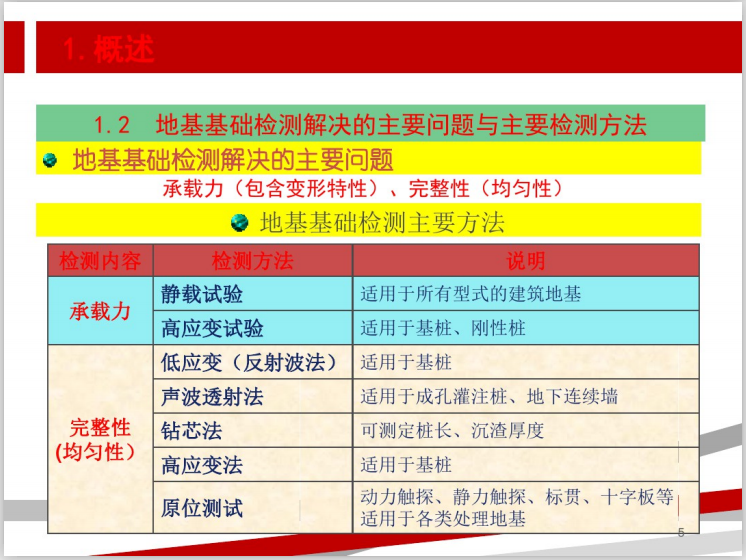 桩基工程详解资料下载-桩基承载力检测静载试验详解课件(68页)