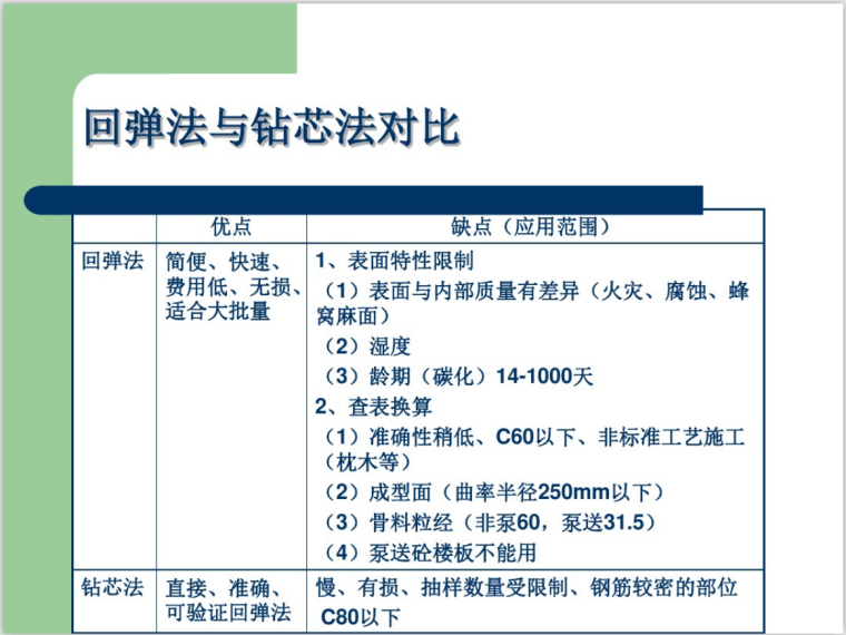 钻芯法检测砼结构抗压强度讲义(23页)-回弹法与钻芯法对比