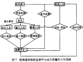 大型公共建筑能耗监测平台存在问题及其初步