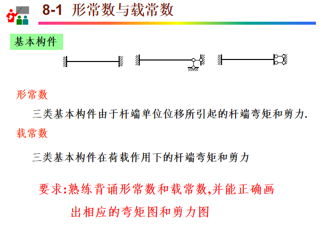 矩阵位移法知识讲解资料下载-位移法知识讲解PPT（71页）