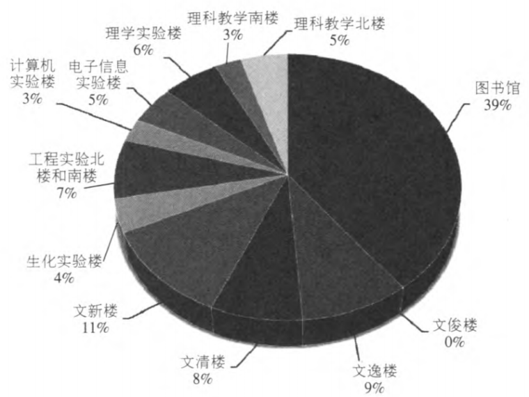 大学校园建设施工组织资料下载-广州大学校园区域供冷分析