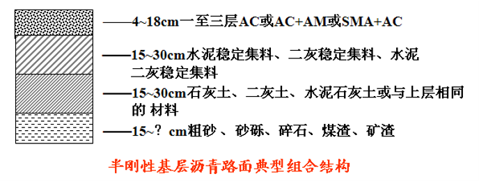 瀝青路面結構組合設計步驟