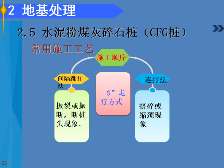 水泥粉煤灰碎石桩