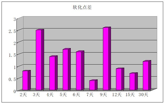 路桥施工质量主要控制措施资料下载-[广东]沥青路面施工质量控制要点